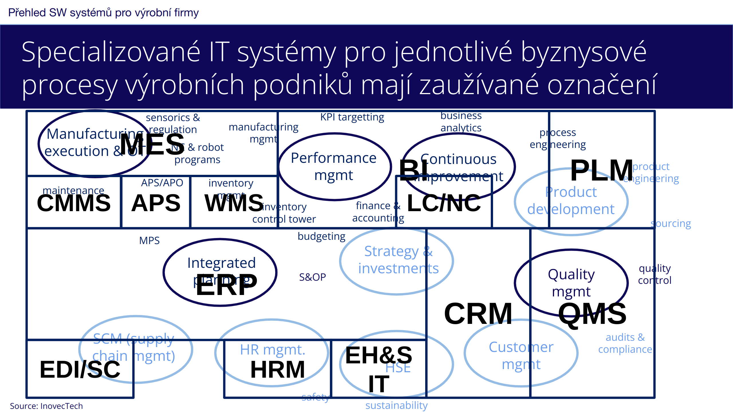 IT_systemy_vyroby